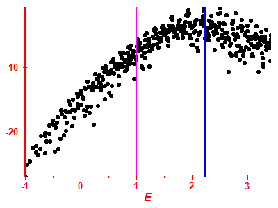 Strength function log